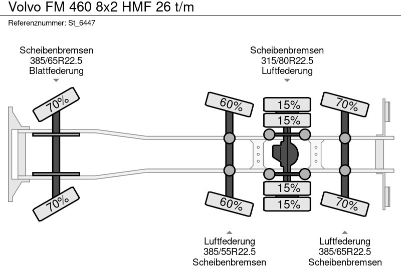 Kipper vrachtwagen, Kraanwagen Volvo FM 460 8x2 HMF 26 t/m: afbeelding 19