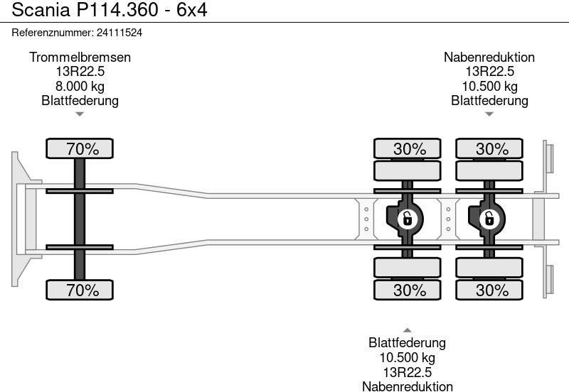 Kipper vrachtwagen Scania P114.360 - 6x4: afbeelding 12