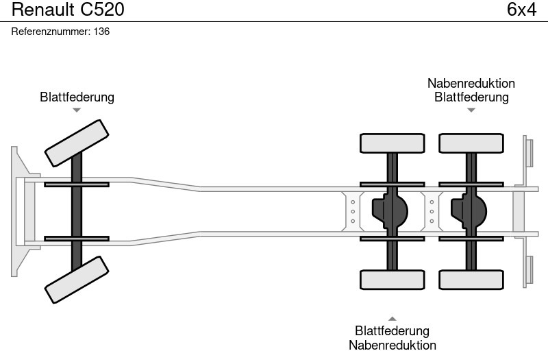 Haakarmsysteem vrachtwagen Renault C520: afbeelding 20