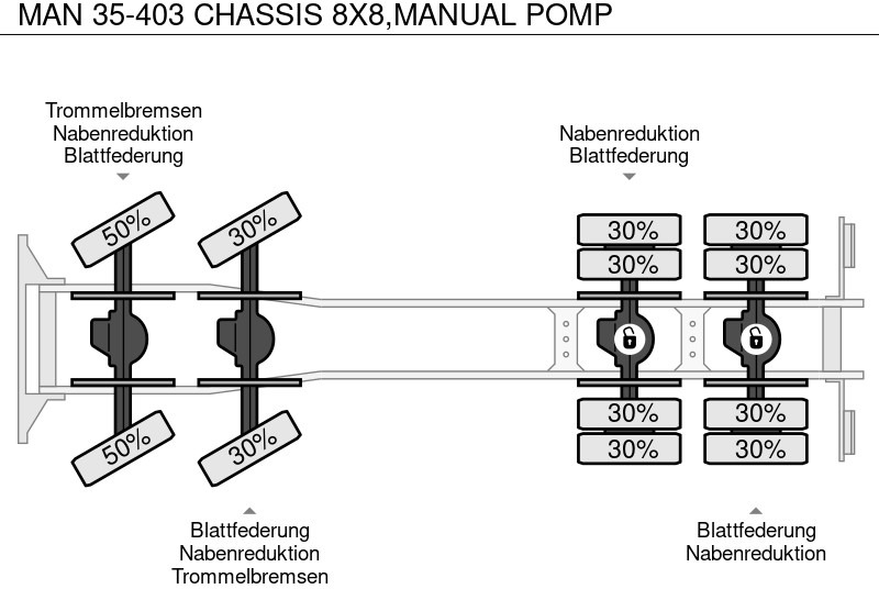 Chassis vrachtwagen MAN 35-403 CHASSIS 8X8,MANUAL POMP: afbeelding 15