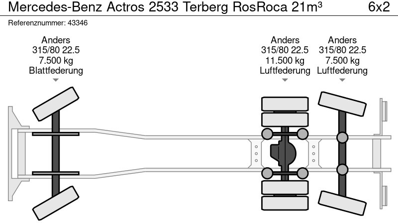 Vuilniswagen Mercedes-Benz Actros 2533 Terberg RosRoca 21m³: afbeelding 19