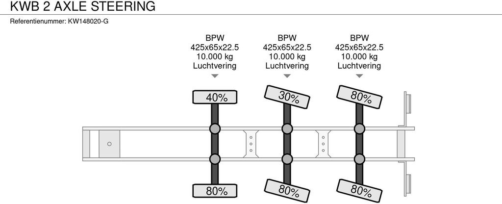 Open bak met boorden oplegger KWB 2 AXLE STEERING: afbeelding 12